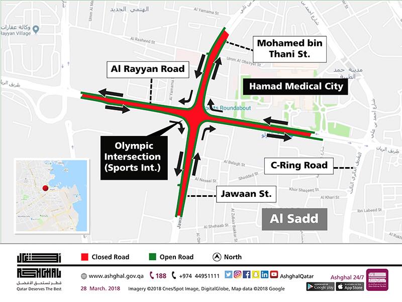 مرور قطر: اغلاق مؤقت للتقاطع الأولمبي لمدة 36 ساعة