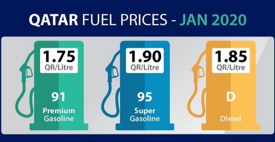 Fuel Prices Qatar