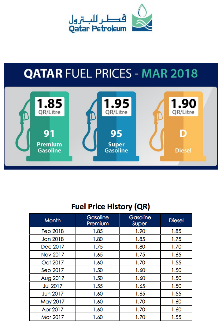 March Petrol Prices Qatar