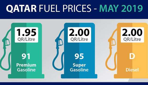 Petrol Prices May Qatar